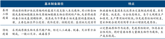 家禽养殖技术书_禽类养殖技术_养殖禽类技术规范