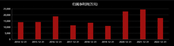 家禽养殖技术书_养殖禽类技术规范_禽类养殖技术