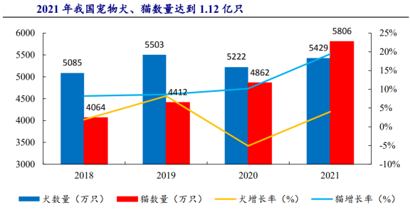 禽类养殖技术_养殖禽类技术规范_家禽养殖技术书