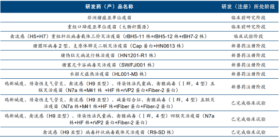 家禽养殖技术书_禽类养殖技术_养殖禽类技术规范