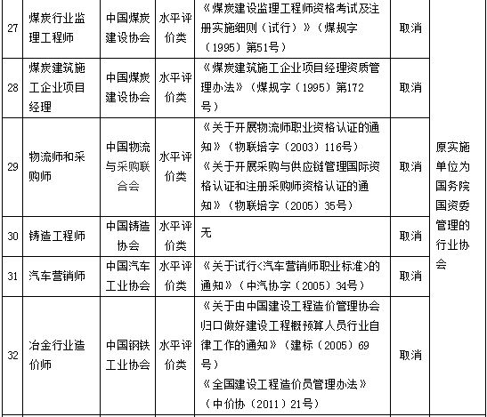 国务院再取消61项职业资格认证，涉及影视、服务等多个领域