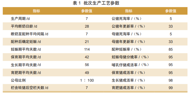 通城猪的养殖技术_养殖业猪_养猪养殖