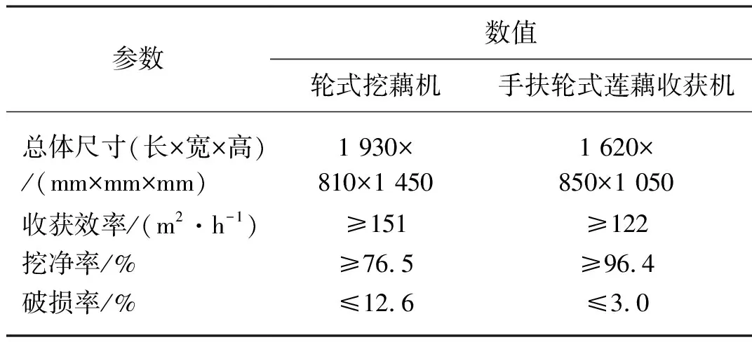 种藕致富经潘裴_种藕致富经潘裴_种藕致富经潘裴