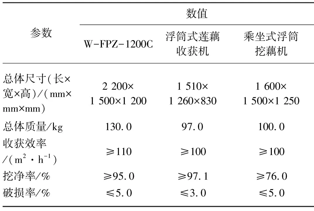 种藕致富经潘裴_种藕致富经潘裴_种藕致富经潘裴