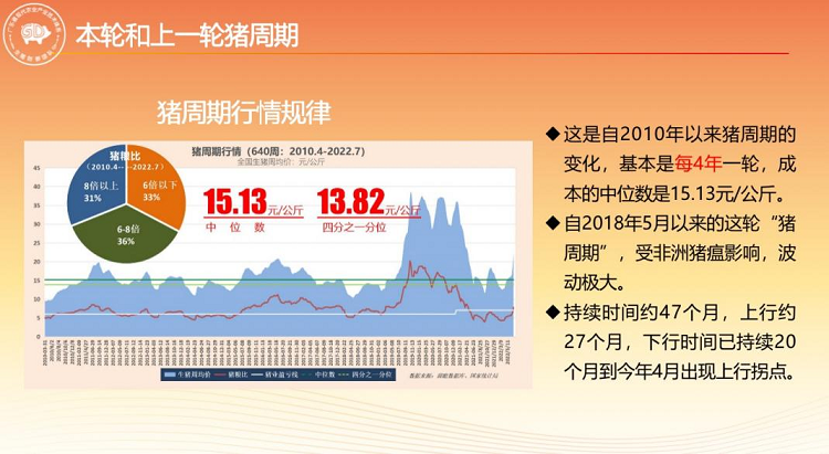 养殖母猪的技术_养殖母猪种猪技术要求_母猪种猪养殖技术