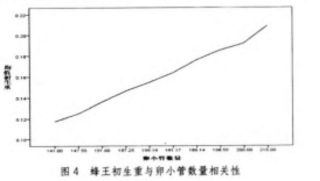 中蜂养殖技术 迅雷下载_蜂雷平台好不好_杭州蜂迅文化创意有限公司