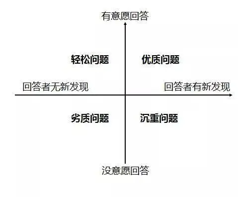 怎么算优质回答_优质回答的经验和方法_优质回答经验方法是什么