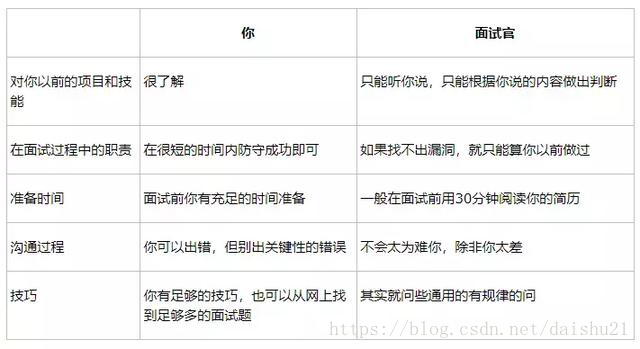 鉴定优质经验项目的方法_鉴定优质经验项目的意义_如何鉴定优质项目经验