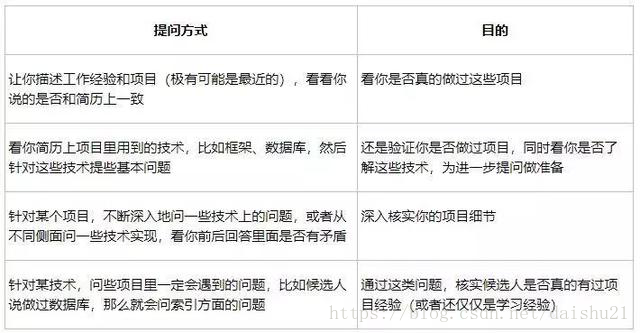 鉴定优质经验项目的意义_鉴定优质经验项目的方法_如何鉴定优质项目经验