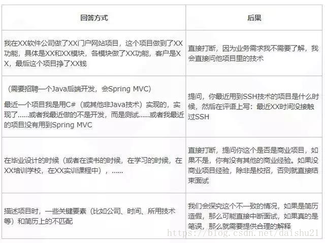 鉴定优质经验项目的方法_如何鉴定优质项目经验_鉴定优质经验项目的意义