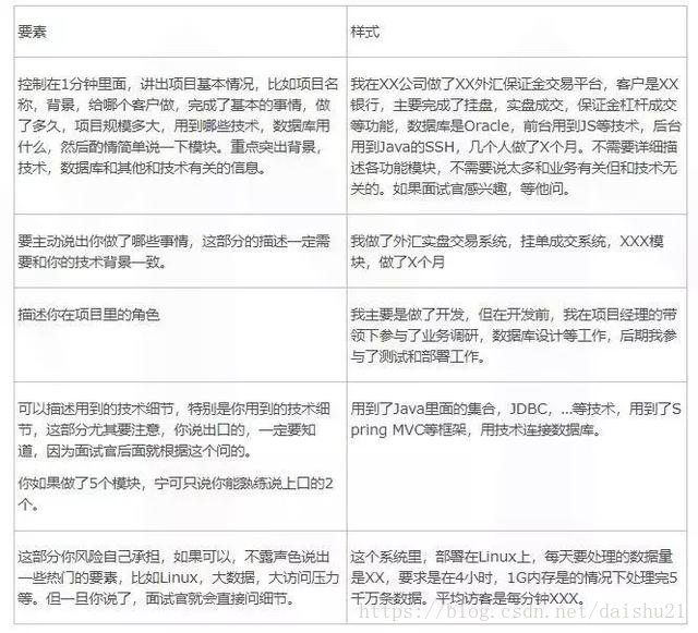 如何鉴定优质项目经验_鉴定优质经验项目的方法_鉴定优质经验项目的意义