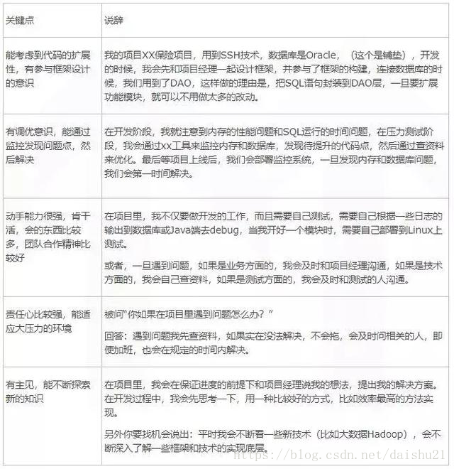 鉴定优质经验项目的方法_如何鉴定优质项目经验_鉴定优质经验项目的意义