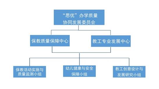 打造学前教育高位发展共同体，办好家门口每一所幼儿园——黄浦区学前教育集团化探索之路