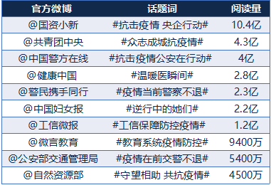 政务新媒体优秀经验及先进做法_优质政务新媒体典型经验_政务新媒体经验交流材料