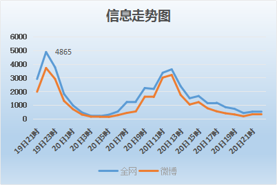 政务新媒体经验交流材料_政务新媒体优秀经验及先进做法_优质政务新媒体典型经验