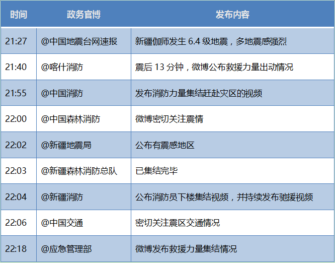 政务新媒体优秀经验及先进做法_优质政务新媒体典型经验_政务新媒体经验交流材料