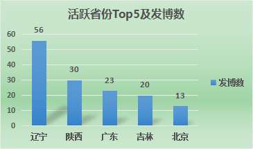 政务新媒体经验交流材料_政务新媒体优秀经验及先进做法_优质政务新媒体典型经验