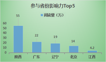 政务新媒体优秀经验及先进做法_优质政务新媒体典型经验_政务新媒体经验交流材料