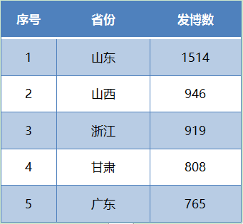 政务新媒体经验交流材料_政务新媒体优秀经验及先进做法_优质政务新媒体典型经验