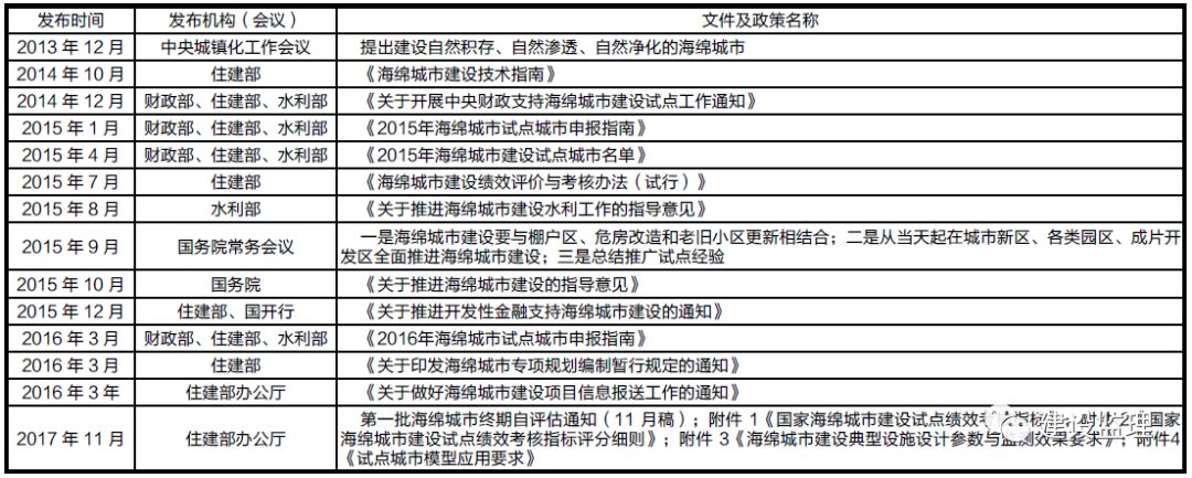 专栏 | 海绵试点城市建设经验与启示