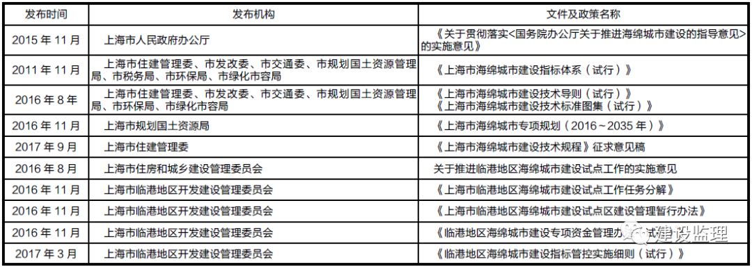 以规划引领_借鉴优质规划经验_借鉴优质规划经验怎么写