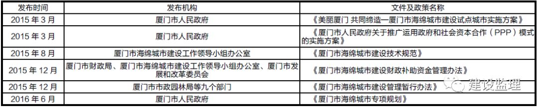 以规划引领_借鉴优质规划经验_借鉴优质规划经验怎么写