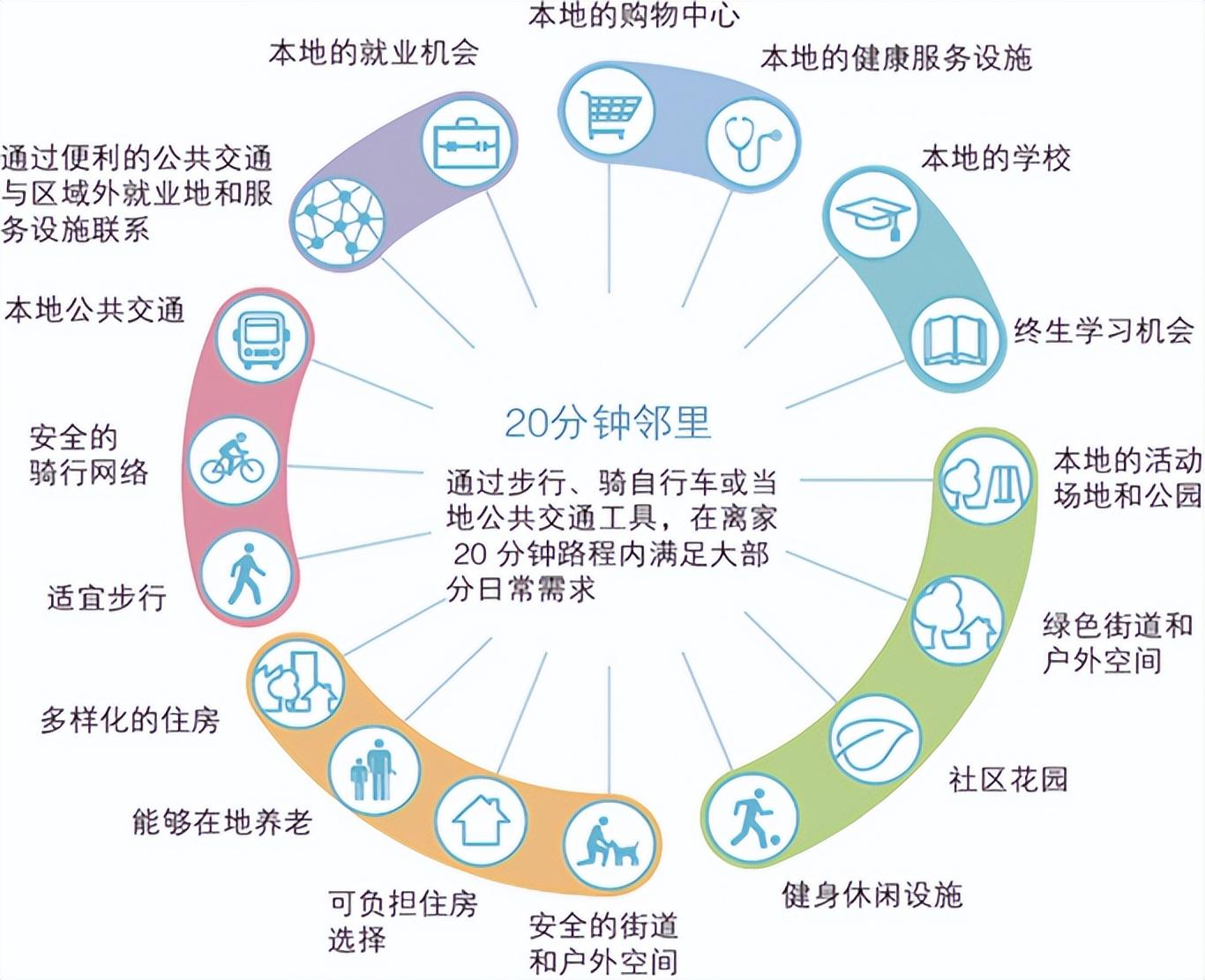 借鉴优质规划经验的成语_以规划引领_借鉴优质规划经验