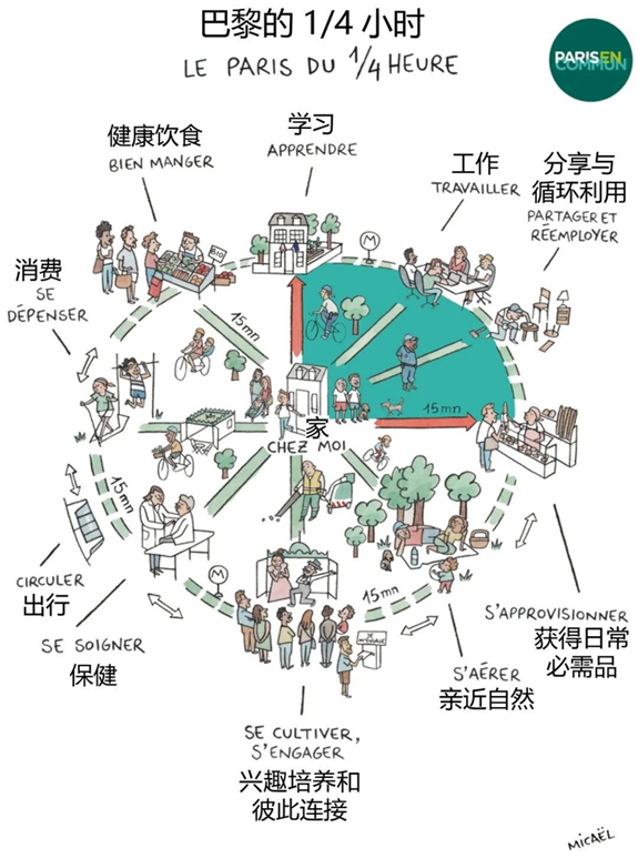 借鉴优质规划经验的成语_借鉴优质规划经验_以规划引领