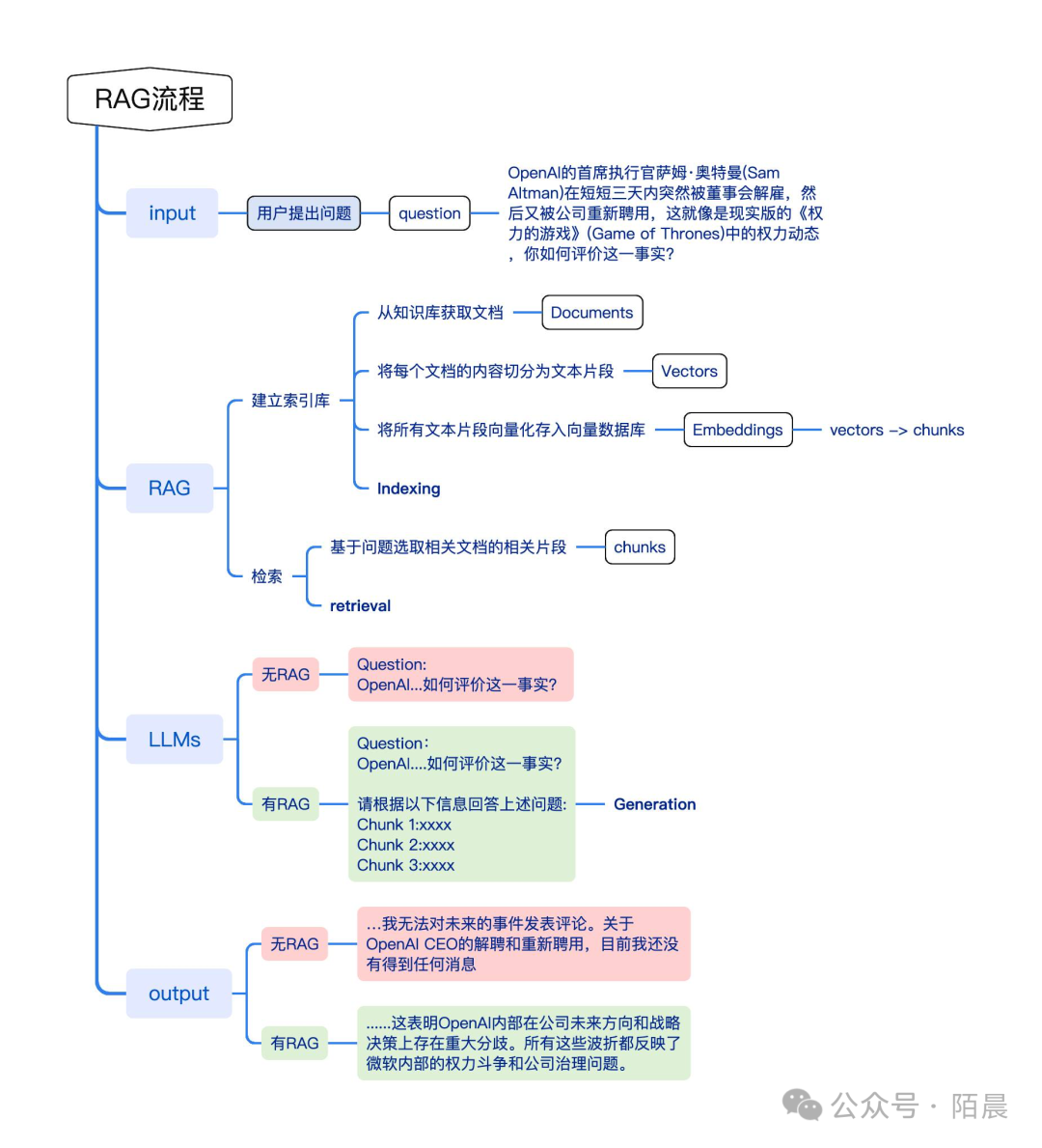 提交优质回答_优质回答需要审核多久_领域认证优质回答经验分享