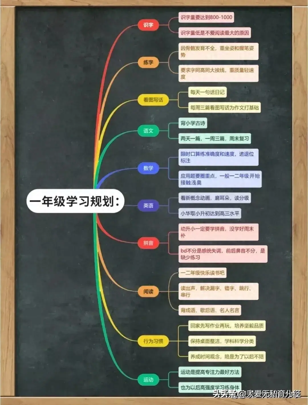 以规划引领高质量发展_借鉴优质规划经验分享_优秀规划案例