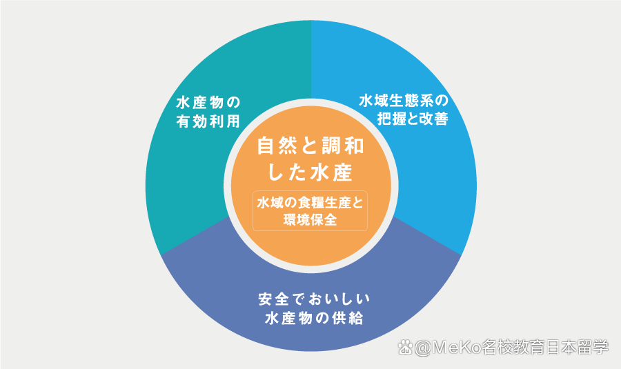 日本先进的养殖技术_日本养殖场_养殖先进日本技术有哪些