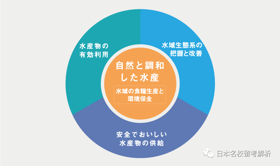 日本先进的养殖技术_日本养殖业_日本养殖新闻