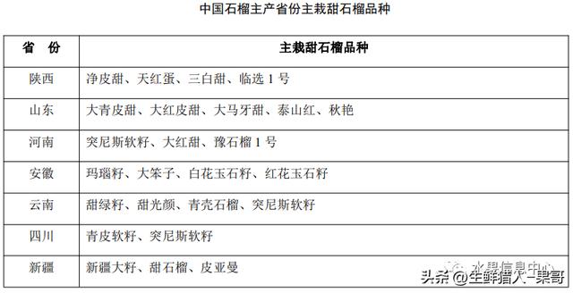 石榴种植技术视频_石榴种植视频教程_视频石榴种植技术教程