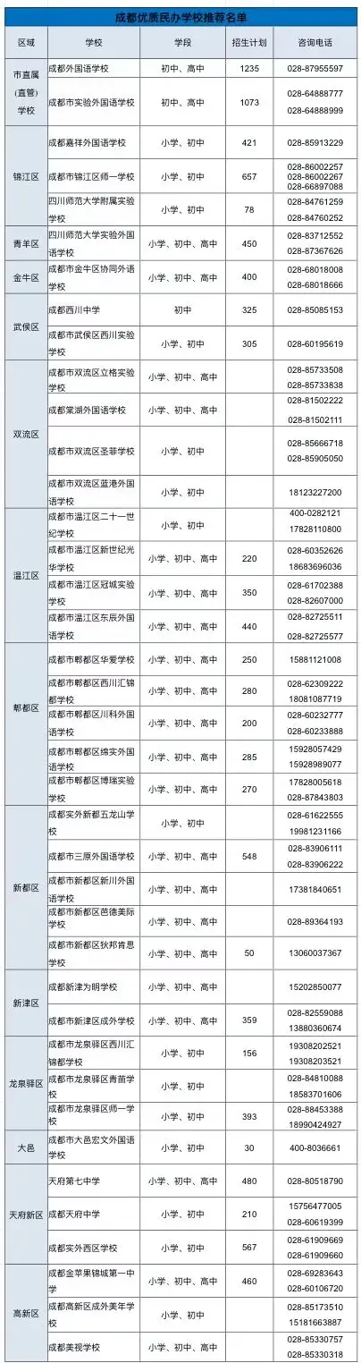 引进民办优质学校经验材料_引进优质民办学校的反思与建议_引进优质民办教育的利弊