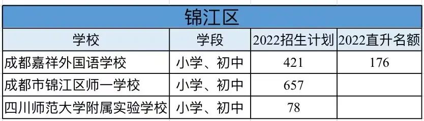 引进优质民办学校的反思与建议_引进民办优质学校经验材料_引进优质民办教育的利弊