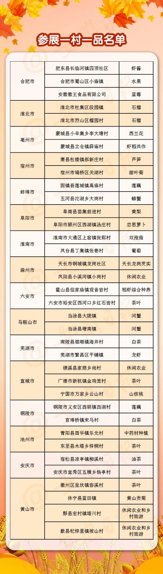 阜阳桑黄种植技术_桑黄种植技术视频播放_种植阜阳技术桑黄怎么样