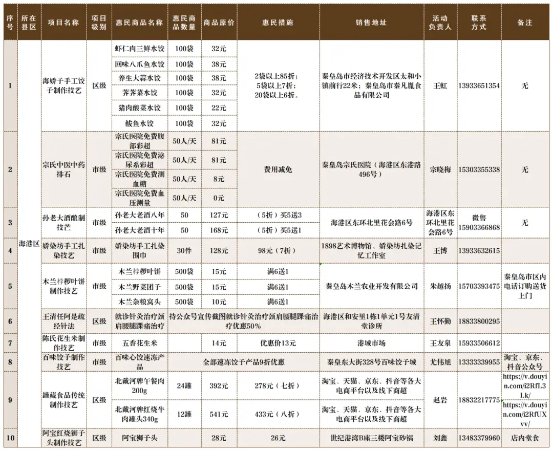 2024文化和自然遗产日|海港区、抚宁区惠民展销精彩活动预告！