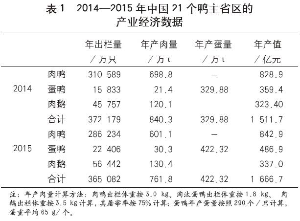 养白鹅怎么养_白鹅的养殖_白鹅养殖 技术