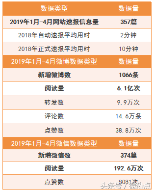 优秀政务新媒体_优质政务新媒体典型经验_十佳政务新媒体评选