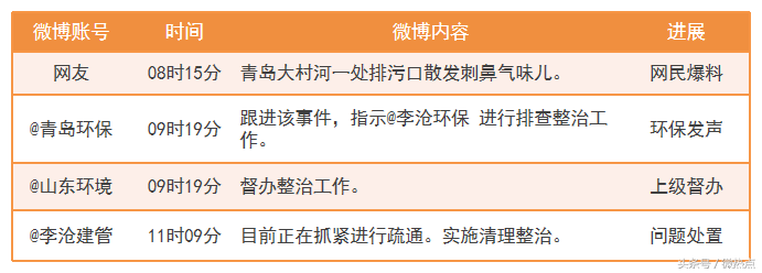 十佳政务新媒体评选_优质政务新媒体典型经验_优秀政务新媒体