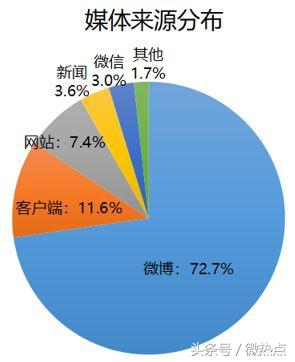 十佳政务新媒体评选_优质政务新媒体典型经验_优秀政务新媒体