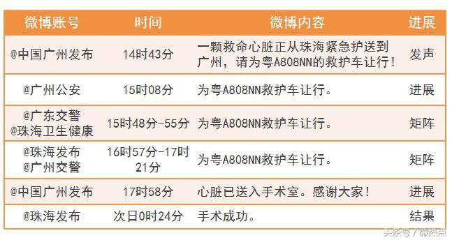 优质政务新媒体典型经验_优秀政务新媒体_十佳政务新媒体评选