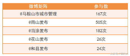 优秀政务新媒体_优质政务新媒体典型经验_十佳政务新媒体评选