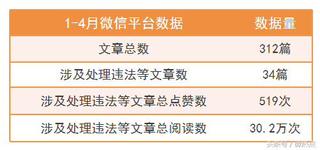 优秀政务新媒体_优质政务新媒体典型经验_十佳政务新媒体评选