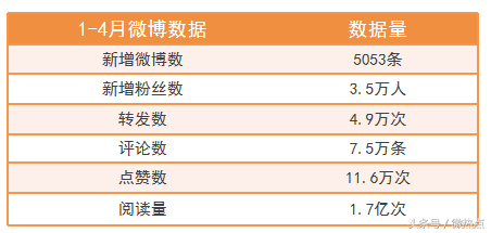 优秀政务新媒体_优质政务新媒体典型经验_十佳政务新媒体评选