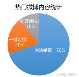 十佳政务新媒体评选_优秀政务新媒体_优质政务新媒体典型经验