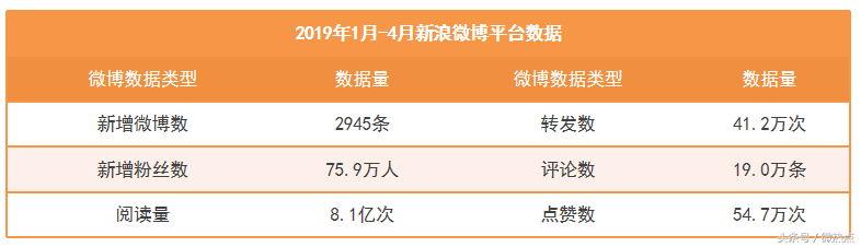 优质政务新媒体典型经验_优秀政务新媒体_十佳政务新媒体评选