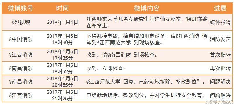 优质政务新媒体典型经验_优秀政务新媒体_十佳政务新媒体评选