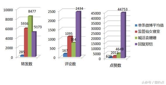 优质政务新媒体典型经验_优秀政务新媒体_十佳政务新媒体评选