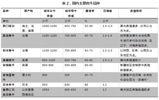 东北繁殖母牛养殖技术_东北繁殖母牛怕冷吗_东北繁殖母牛价格